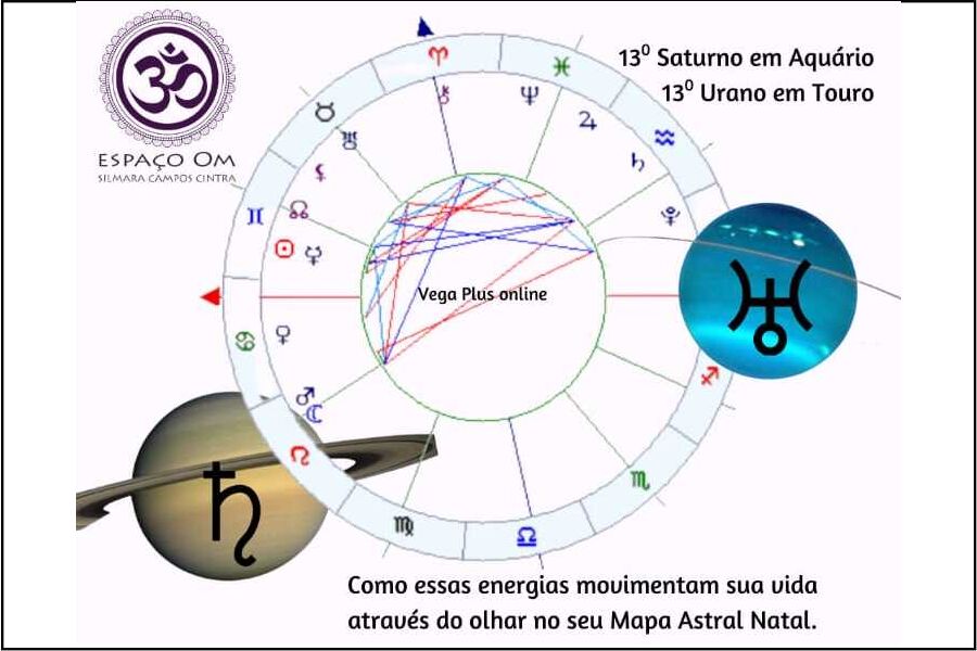 Ilustração para Quadratura de Saturno e Urano